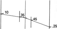 Friction Horsepower Graph