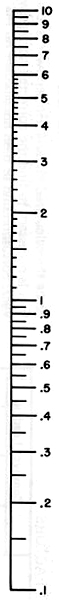 Friction Horsepower Nomograph