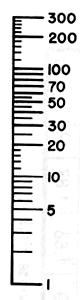 Friction Horsepower Nomograph