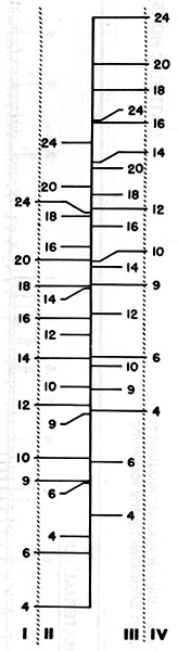 Friction Horsepower Nomograph