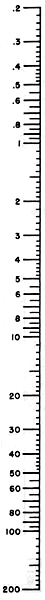 Torque Capacities for Carbon Steel