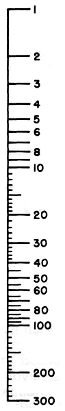 Torque Capacities for Carbon Steel