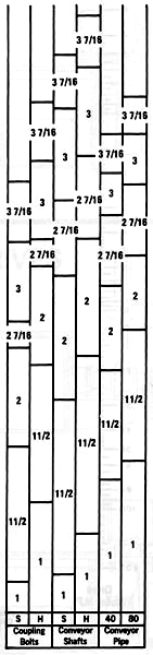 Torque Capacities for Carbon Steel