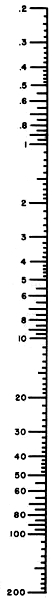 Torque Capacities for Stainless Steel