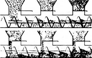 Multiple Inlet Loading