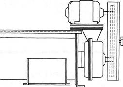 Screw Conveyor Drives