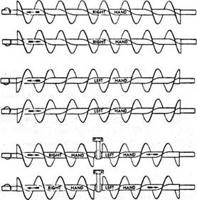 Conveyor Screws Diagram