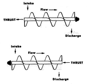 Screw Conveyor Component Diagram